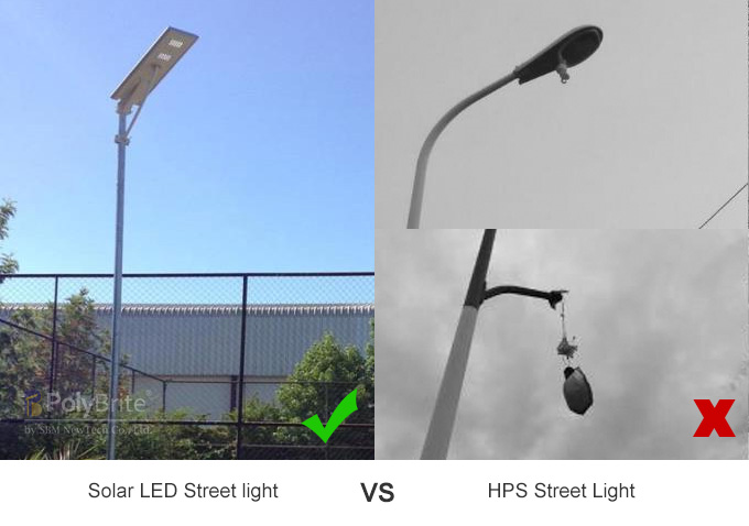 Solar Street Lifespan comparison