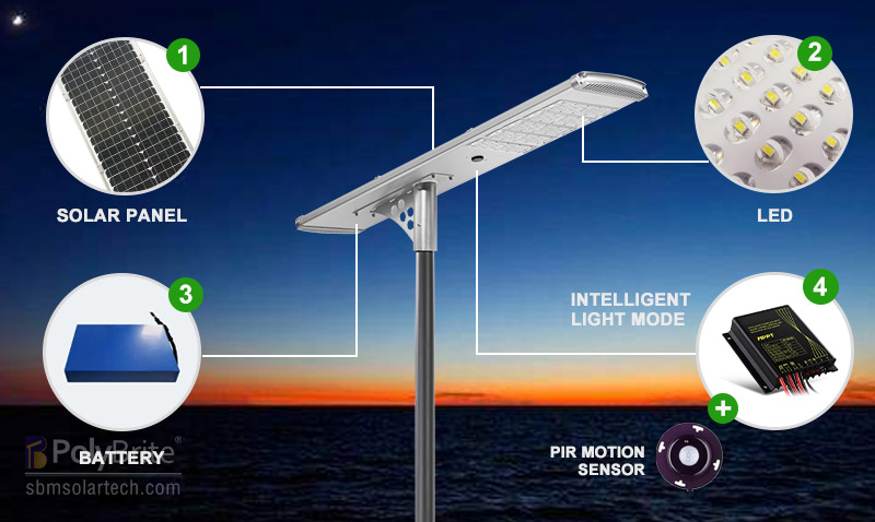 The precautions for purchasing solar street lights