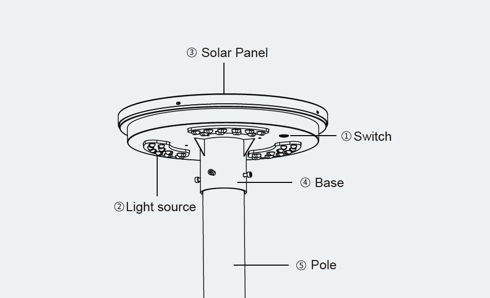 UFO modern design, Easy installation, free maintenance.